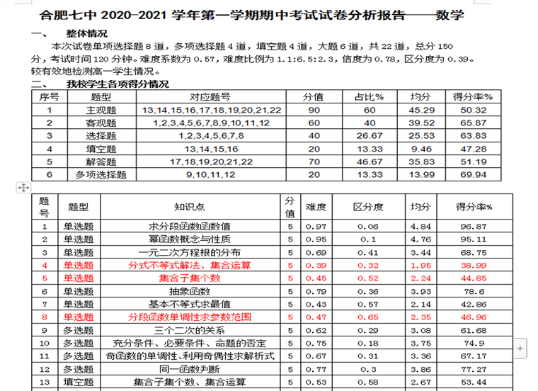 高一級部：大數(shù)據(jù)時(shí)代的期中考試試題分析報(bào)告(圖1)