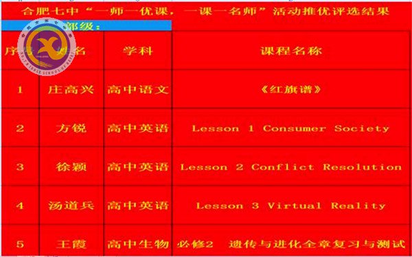 合肥七中“一師一優(yōu)課”喜獲佳績(圖1)