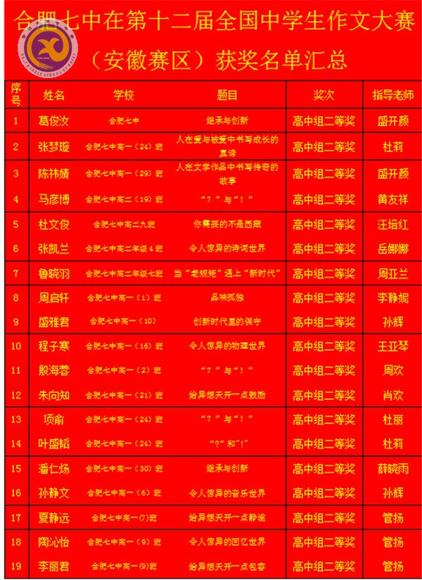 精心組織出成果，作文大賽創(chuàng)佳績(圖2)