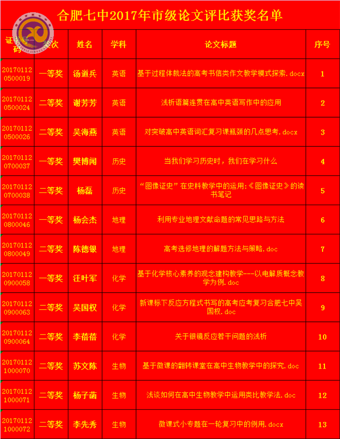  重教研協(xié)力撰精文，傳喜報金秋碩果豐(圖2)