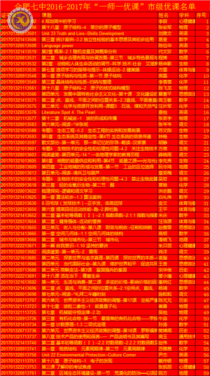  扎根教學(xué)上好課，一師一優(yōu)捷報傳(圖5)
