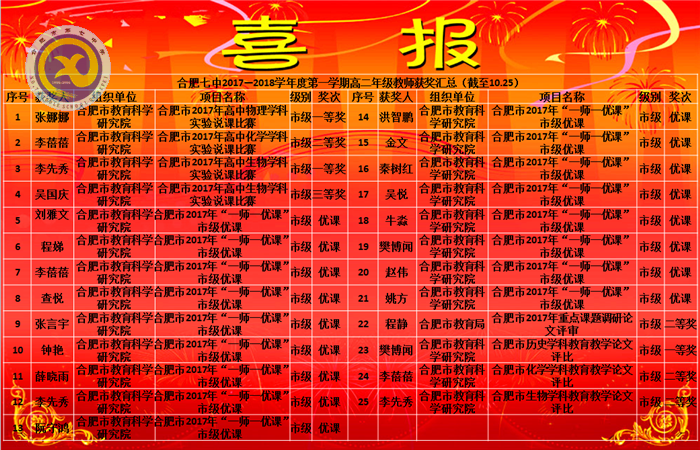 苦心孤詣勤耕織，捧得累累碩果時(圖1)