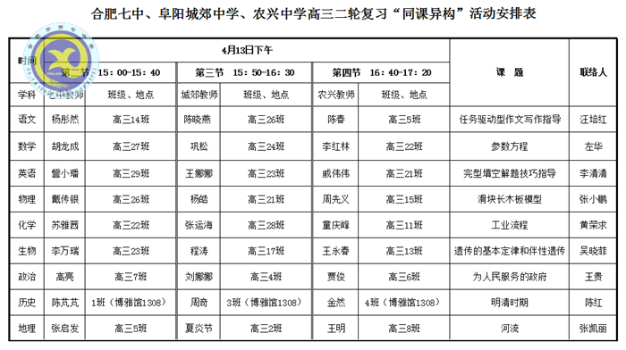  研討交流科學(xué)備考、助力教育共建共贏(圖6)