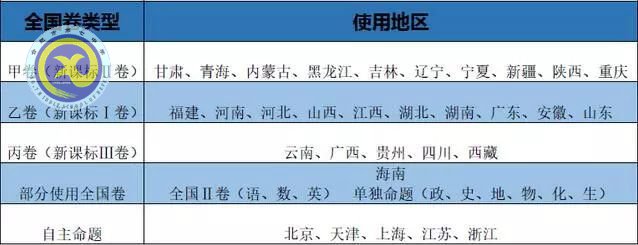 2018年全國卷高考考綱：出現十項新變動！語文變動最大！(圖2)
