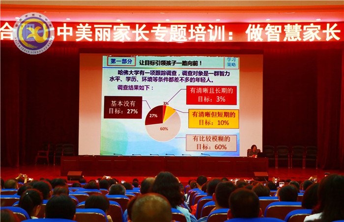 共建美麗校園，爭做智慧家長(圖5)