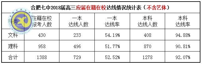 鴻軒蜀岫強(qiáng)勢(shì)創(chuàng)佳績 鳳翥云飛逆襲破新高(圖1)