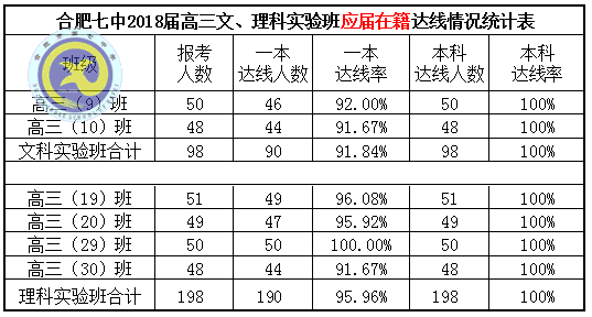 鴻軒蜀岫強(qiáng)勢(shì)創(chuàng)佳績 鳳翥云飛逆襲破新高(圖3)
