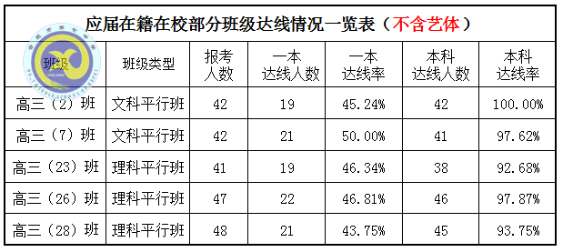 鴻軒蜀岫強(qiáng)勢(shì)創(chuàng)佳績 鳳翥云飛逆襲破新高(圖4)