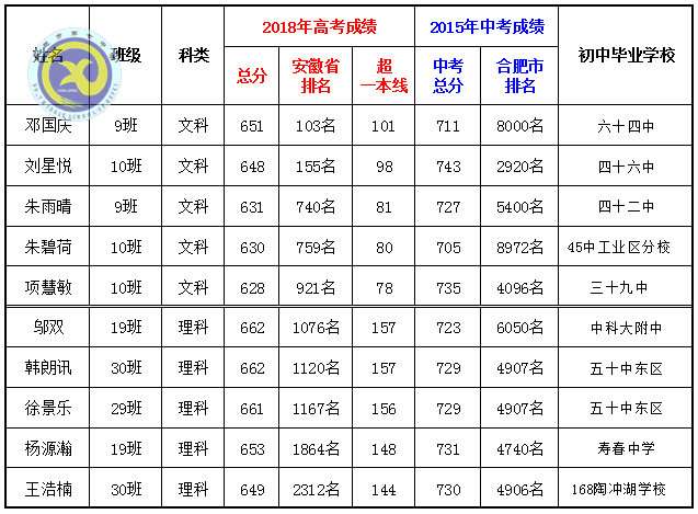 鴻軒蜀岫強(qiáng)勢(shì)創(chuàng)佳績 鳳翥云飛逆襲破新高(圖5)