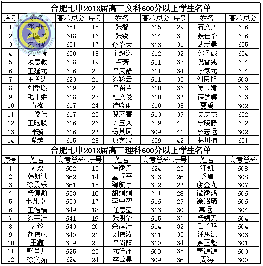 鴻軒蜀岫強(qiáng)勢(shì)創(chuàng)佳績 鳳翥云飛逆襲破新高(圖2)