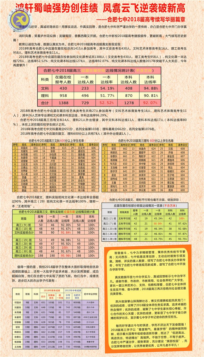 鴻軒蜀岫強(qiáng)勢(shì)創(chuàng)佳績 鳳翥云飛逆襲破新高(圖6)