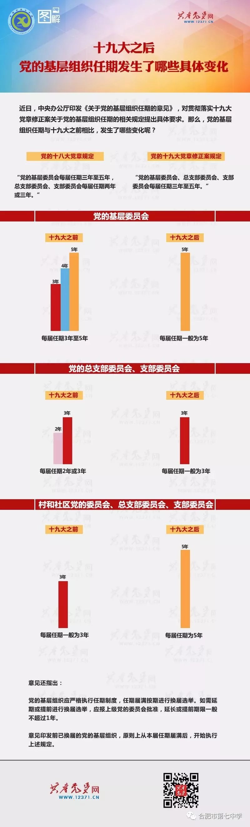 新時代黨的基層組織任期有啥變化？(圖1)