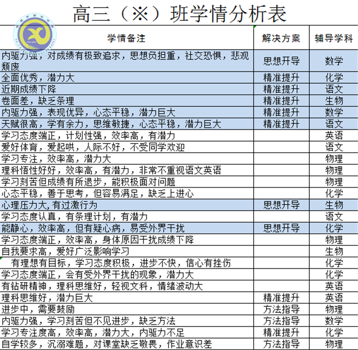 摸準學情細剖析 精準定位促提升(圖2)