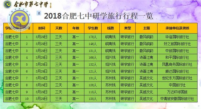 研學(xué)旅行行天下，立德樹(shù)人育棟梁(圖4)
