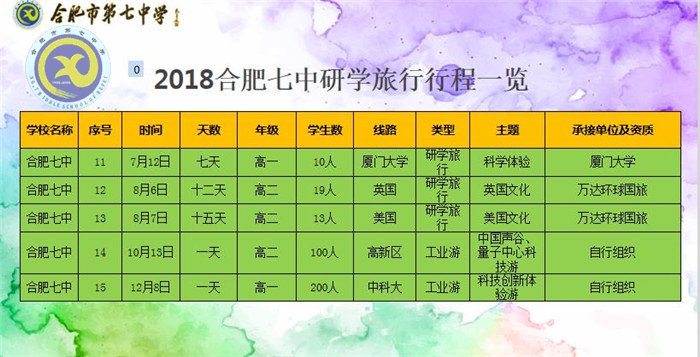 研學(xué)旅行行天下，立德樹(shù)人育棟梁(圖5)