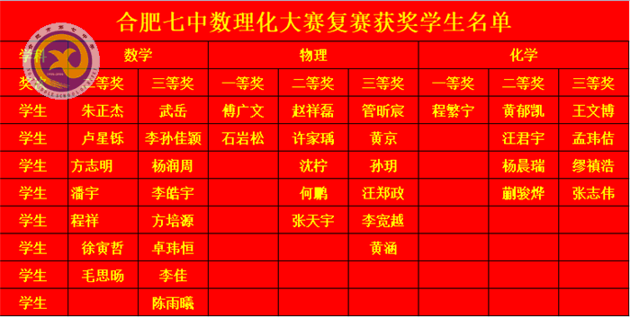 梨花風(fēng)起正清明 數(shù)理化賽獲佳績(jī)(圖3)