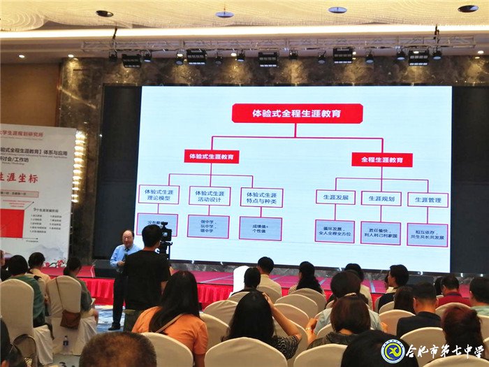 體驗(yàn)式全程生涯規(guī)劃 成就自己快樂他人(圖6)
