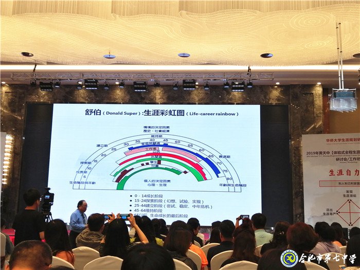 體驗(yàn)式全程生涯規(guī)劃 成就自己快樂他人(圖7)