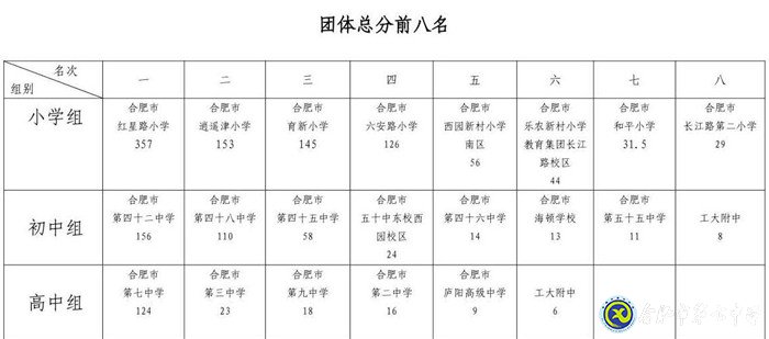 水上競(jìng)技，激情“泳”動(dòng)(圖5)