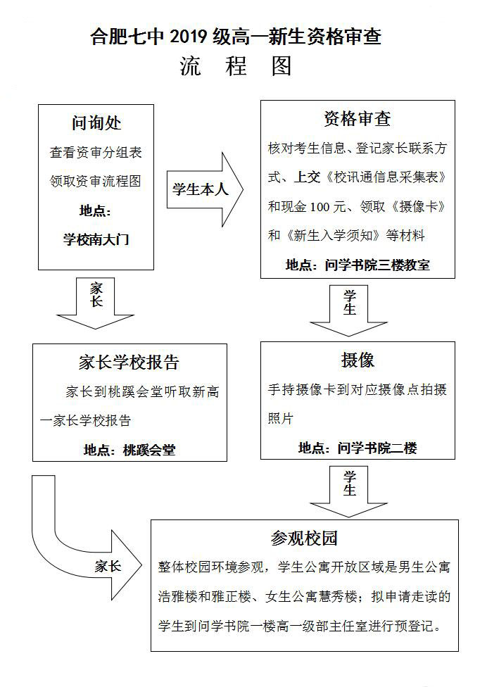 合肥七中2019級高一新生資格審查須知(圖4)