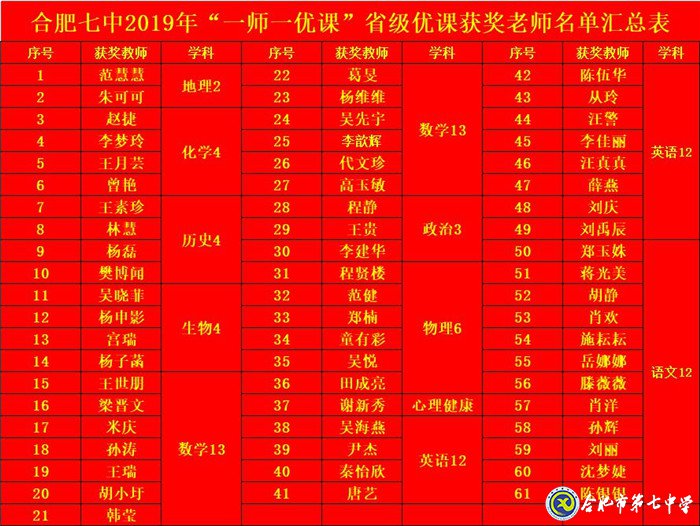 勤心教研見(jiàn)成效，優(yōu)質(zhì)課堂結(jié)碩果(圖3)