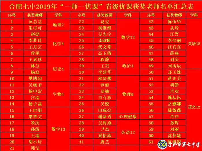 厚植教研沃土  促進(jìn)教師成長(zhǎng)(圖2)