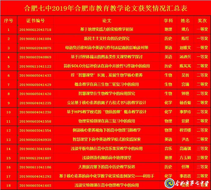 厚植教研沃土  促進(jìn)教師成長(zhǎng)(圖7)