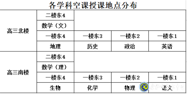 合肥七中堅(jiān)持“四個(gè)統(tǒng)一”落實(shí)高三線上教學(xué)(圖2)