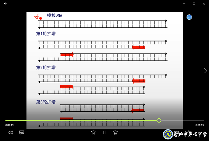 共克時艱，生物選擇“疫”不容辭(圖7)