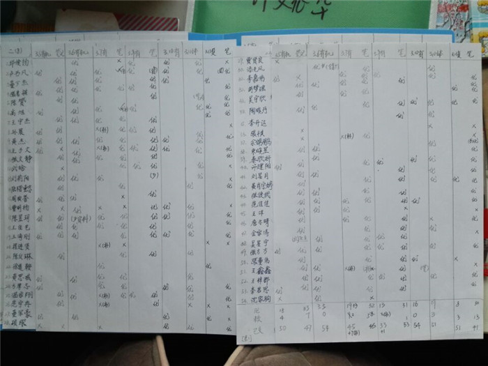 停課不停學(xué)，關(guān)愛在行動(圖4)