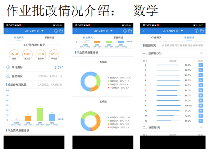 精細(xì)嚴(yán)實抓管理 云端聚力促提升(圖2)