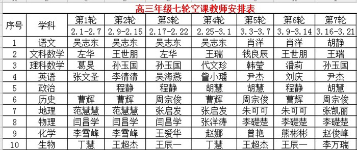抓住要點精準發(fā)力  線上教學(xué)質(zhì)量可期(圖1)