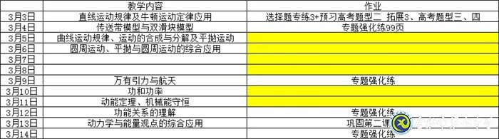 抓住要點精準發(fā)力  線上教學(xué)質(zhì)量可期(圖2)