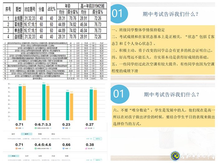 廣析考情牢掌舵   細(xì)察學(xué)情助成長(圖2)