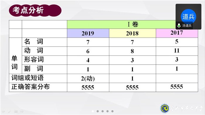 立足全面發(fā)展育人導(dǎo)向  合七外語(yǔ)夯基固本(圖3)