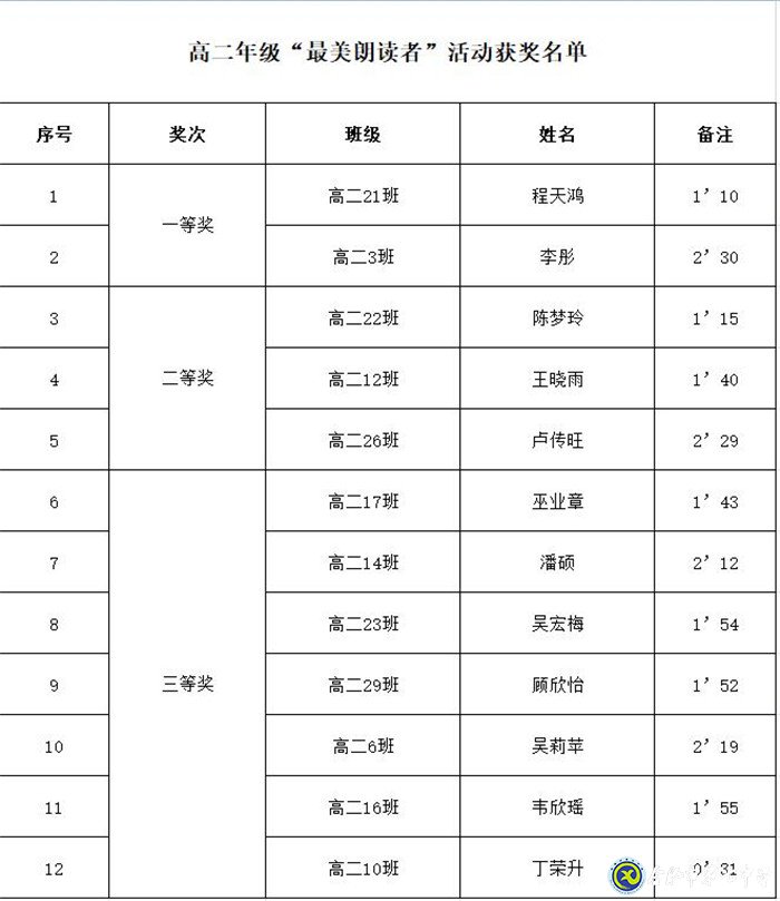 耳畔美文怡情 聞?wù)卟挥X(jué)自醉(圖4)