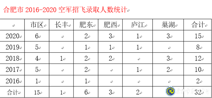 市場星報：剛剛！合肥市首批高考錄取通知書發(fā)啦！(圖7)