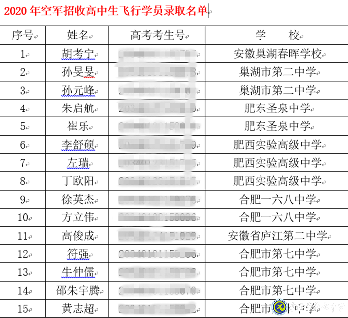 市場星報：剛剛！合肥市首批高考錄取通知書發(fā)啦！(圖6)