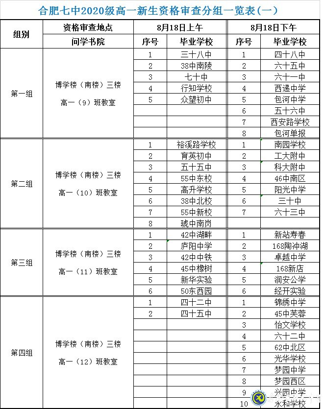 合肥七中2020級(jí)高一新生資格審查須知(圖1)
