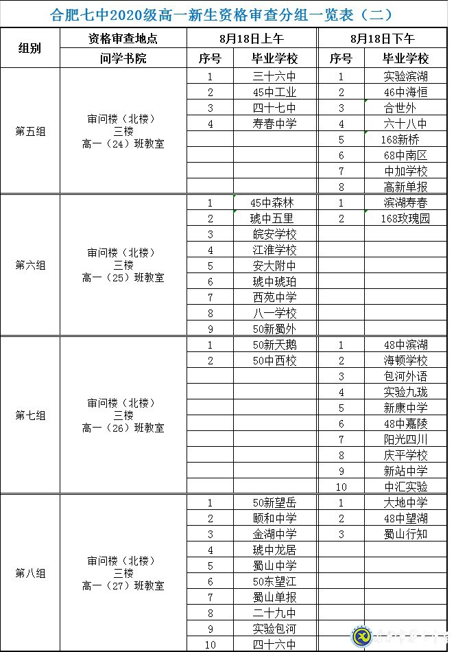 合肥七中2020級(jí)高一新生資格審查須知(圖2)