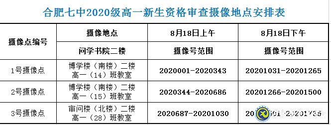 合肥七中2020級(jí)高一新生資格審查須知(圖3)