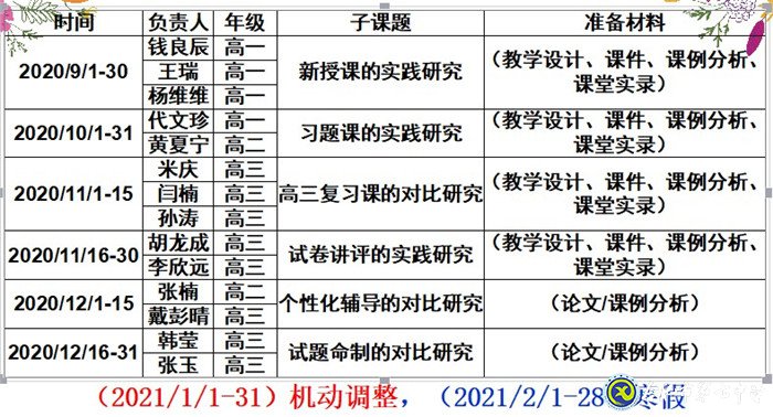 做細(xì)、做實(shí)課題教研活動(dòng),助力、助推數(shù)學(xué)團(tuán)隊(duì)發(fā)展(圖2)