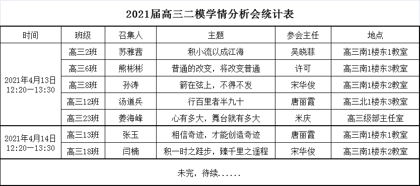 班級學(xué)情分析會（二）.png