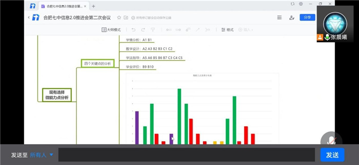 教科研處：酷暑疫情無阻斷，線上辦公共教研(圖4)