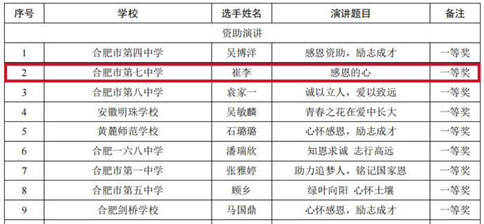 合肥市“助學筑夢鑄人”演講評選結(jié)果.jpg