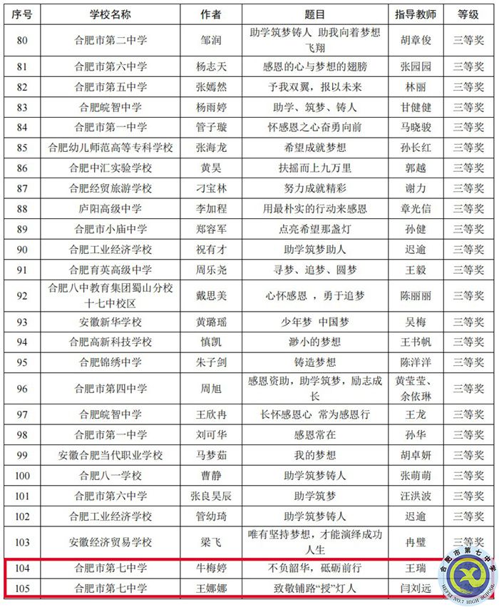 合肥市“助學筑夢鑄人”征文評選結(jié)果.jpg