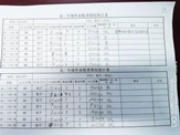 凝心聚力抓常規(guī)，嚴(yán)勤求實促成長——學(xué)生作業(yè)檢查(圖7)