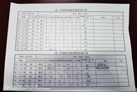 凝心聚力抓常規(guī)，嚴(yán)勤求實促成長——學(xué)生作業(yè)檢查(圖6)
