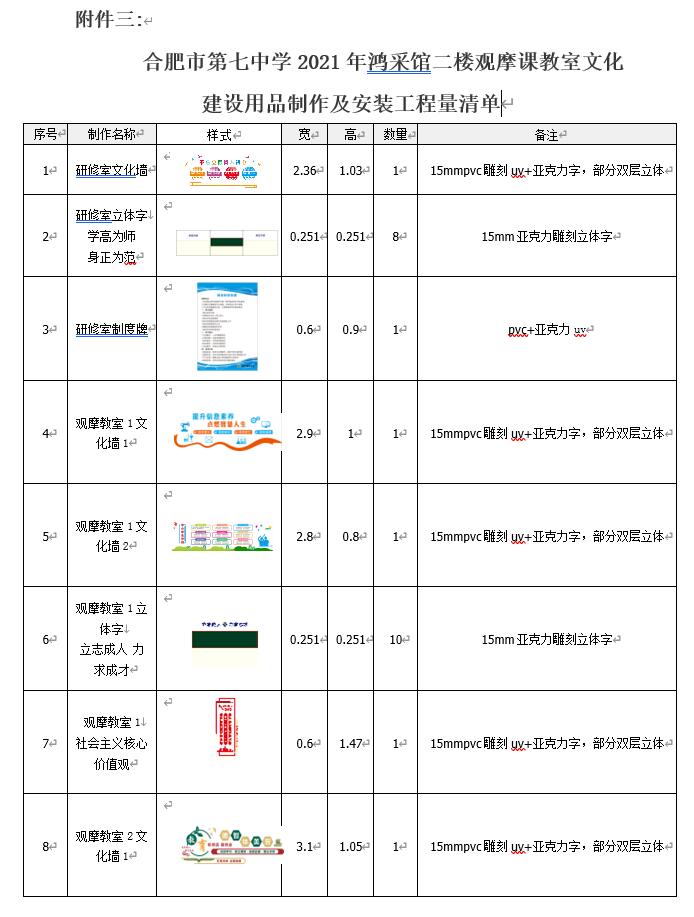 合肥市第七中學(xué)2021年鴻采館二樓觀摩課教室文化建設(shè)用品制作及安裝詢(xún)價(jià)公告(圖1)