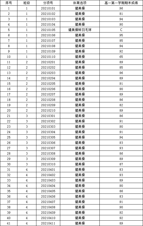 合肥七中積極探索體育選項教學(圖2)
